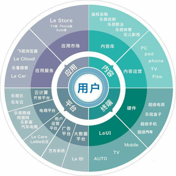 樂視馮幸攜手移動終端廠商，共筑互聯網生態手機新篇章